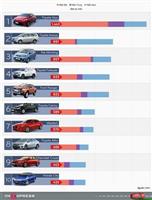 Những mẫu xe bán chạy nhất Việt Nam tháng 9