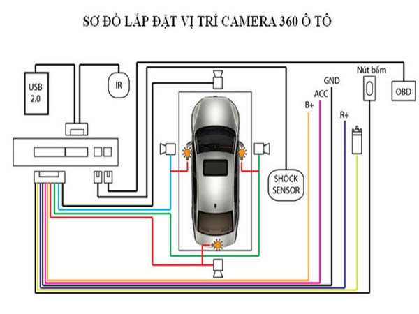 Cách hiệu chuẩn căn chỉnh camera ô tô 360 - 1