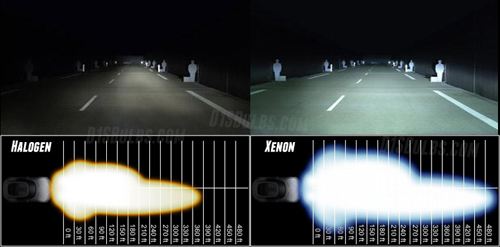 Bóng đèn Xenon Aozoom 35W - 4